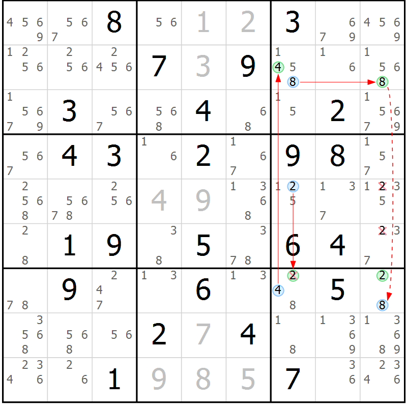 Position des candidats pour la solution de la Gr 36 page 39 du magazine de sudoku Maestro n° 094