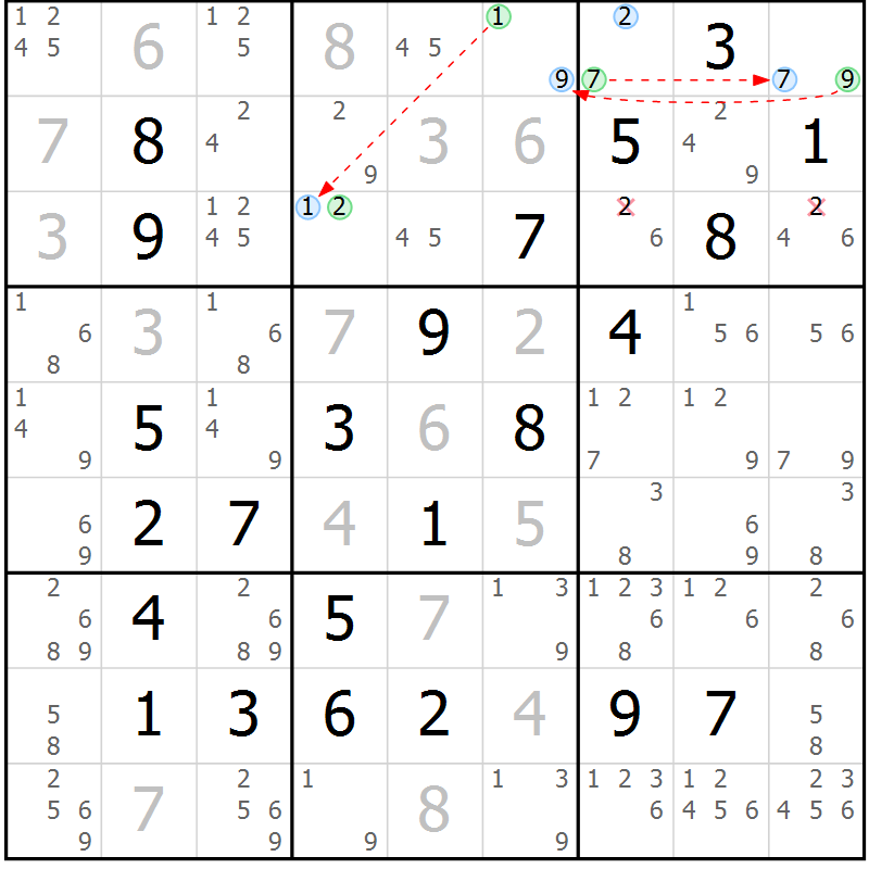 Position des candidats pour la solution de la Gr 5 page 8 du magazine de sudoku Maestro n° 094