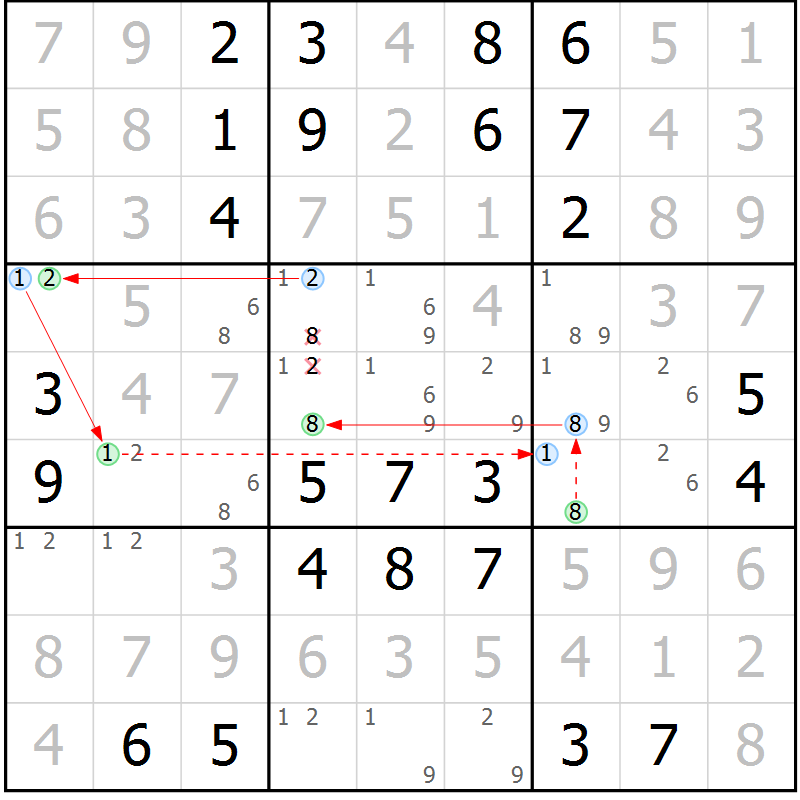 Position des candidats pour la solution de la Gr 6 page 9 du magazine de sudoku Maestro n° 094