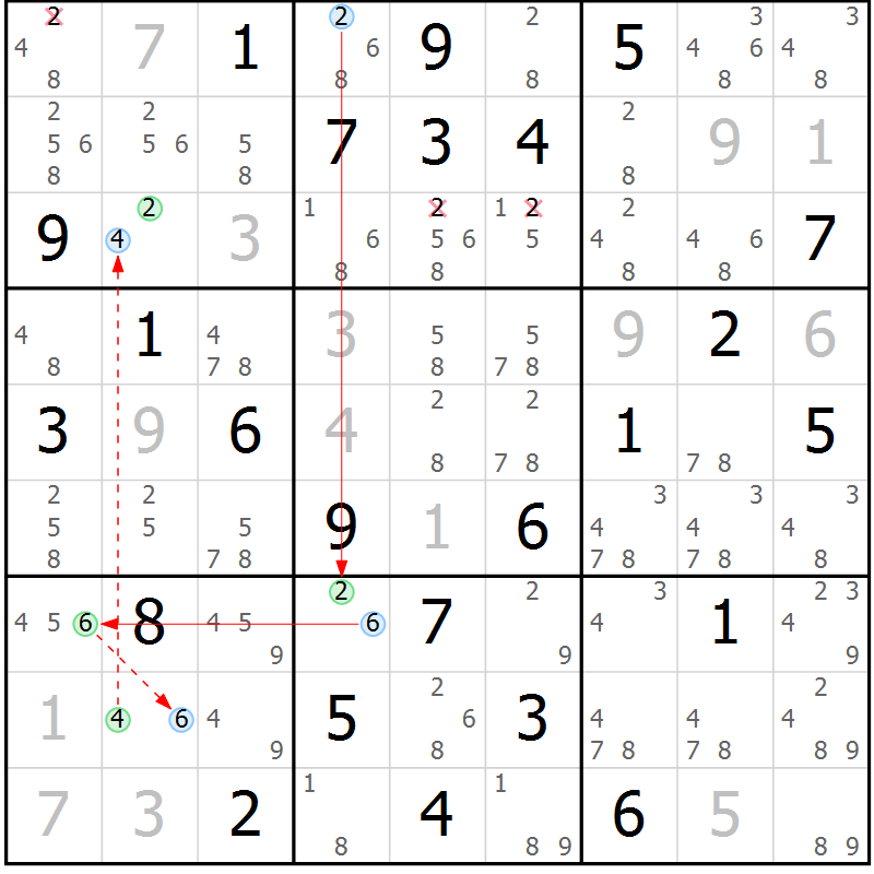 Position des candidats pour la solution de la Gr 61 page 64 du magazine de sudoku Maestro n° 094