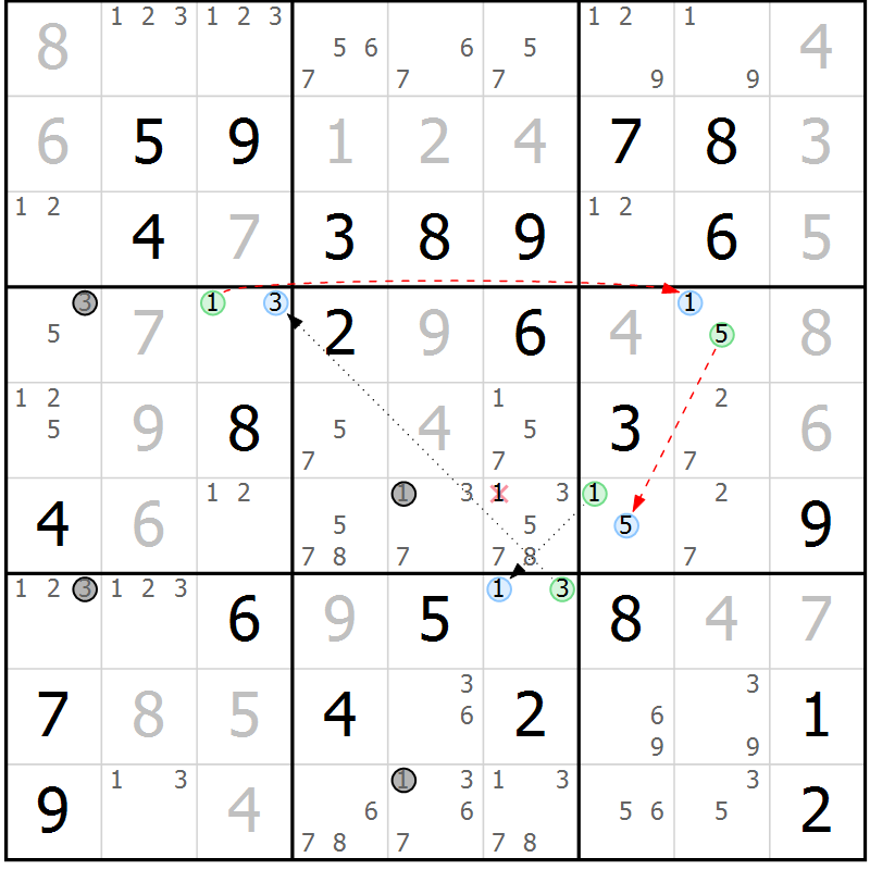 Position des candidats pour la solution de la Gr 65 page 68 du magazine de sudoku Maestro n° 094