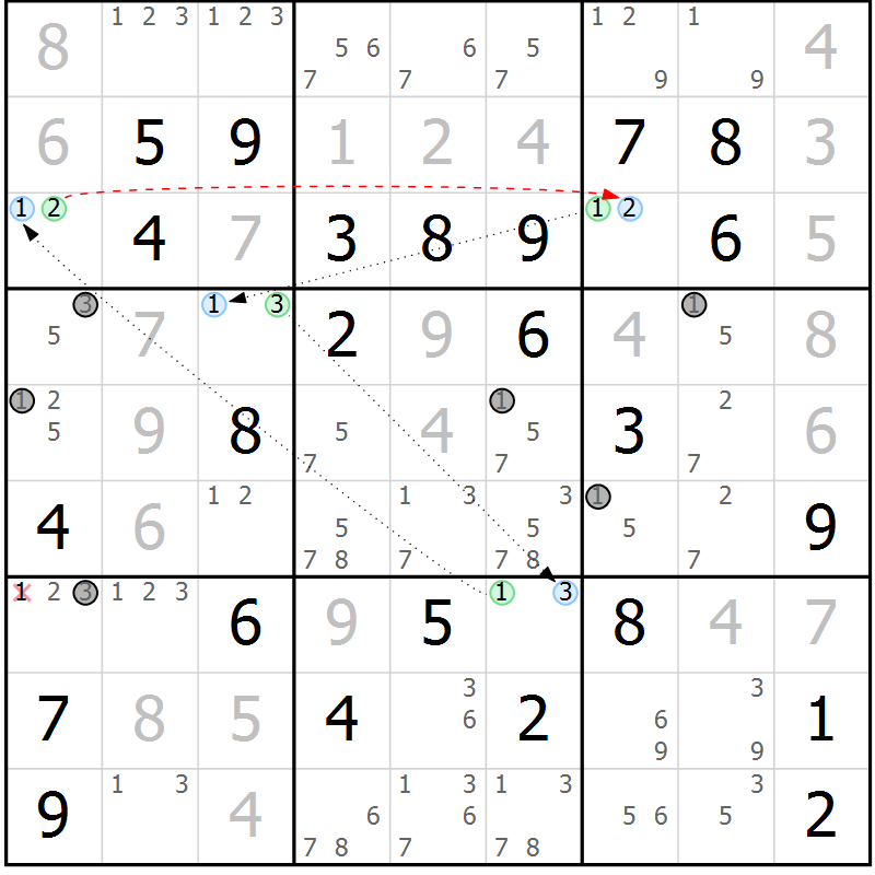 Position des candidats pour la solution de la Gr 65 page 68 du magazine de sudoku Maestro n° 094