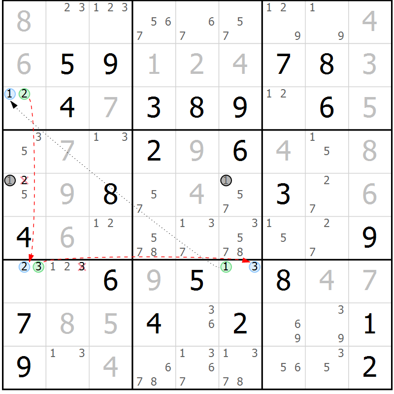 Position des candidats pour la solution de la Gr 65 page 68 du magazine de sudoku Maestro n° 094