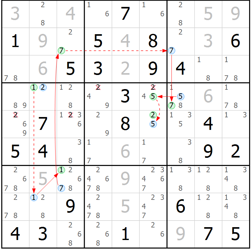 Position des candidats pour la solution de la Gr 68 page 71 du magazine de sudoku Maestro n° 094