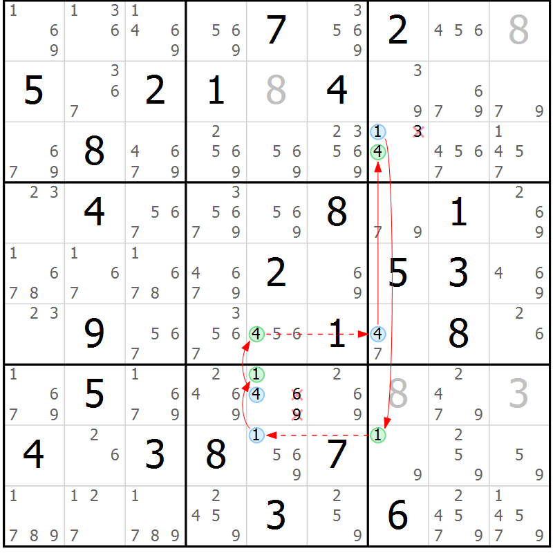 Position des candidats pour la solution de la Gr 69 page 72 du magazine de sudoku Maestro n° 094