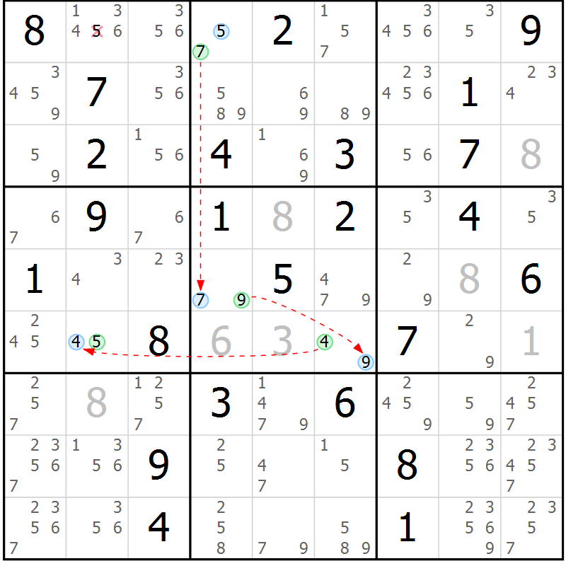 Position des candidats pour la solution de la Gr 72 page 75 du magazine de sudoku Maestro n° 094