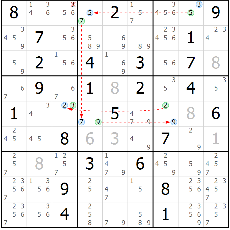 Position des candidats pour la solution de la Gr 72 page 75 du magazine de sudoku Maestro n° 094