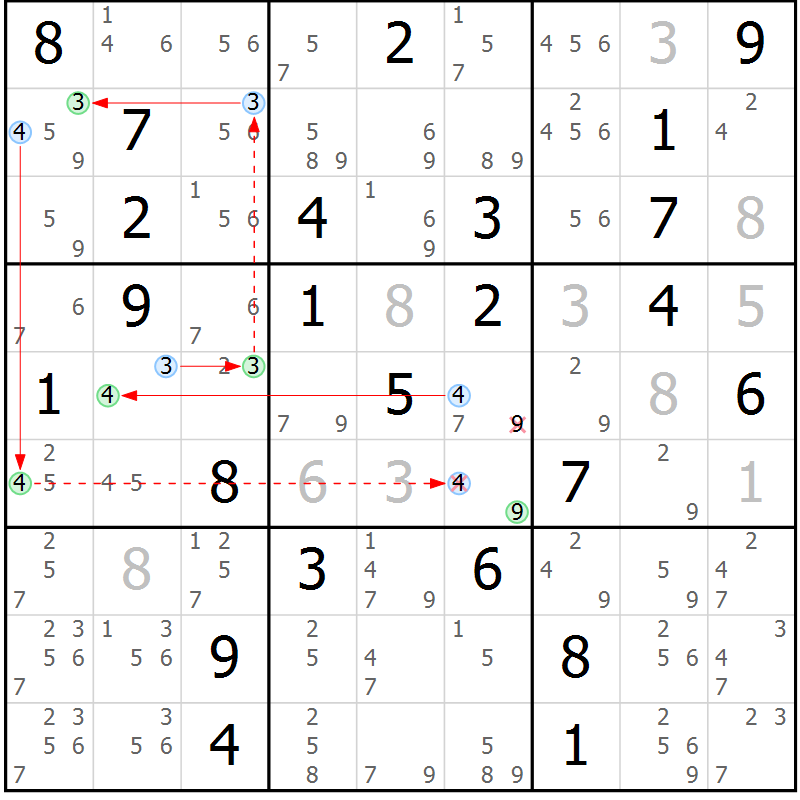 Position des candidats pour la solution de la Gr 72 page 75 du magazine de sudoku Maestro n° 094