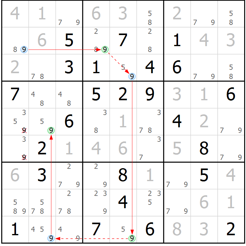 Position des candidats pour la solution de la Gr 74 page 77 du magazine de sudoku Maestro n° 094