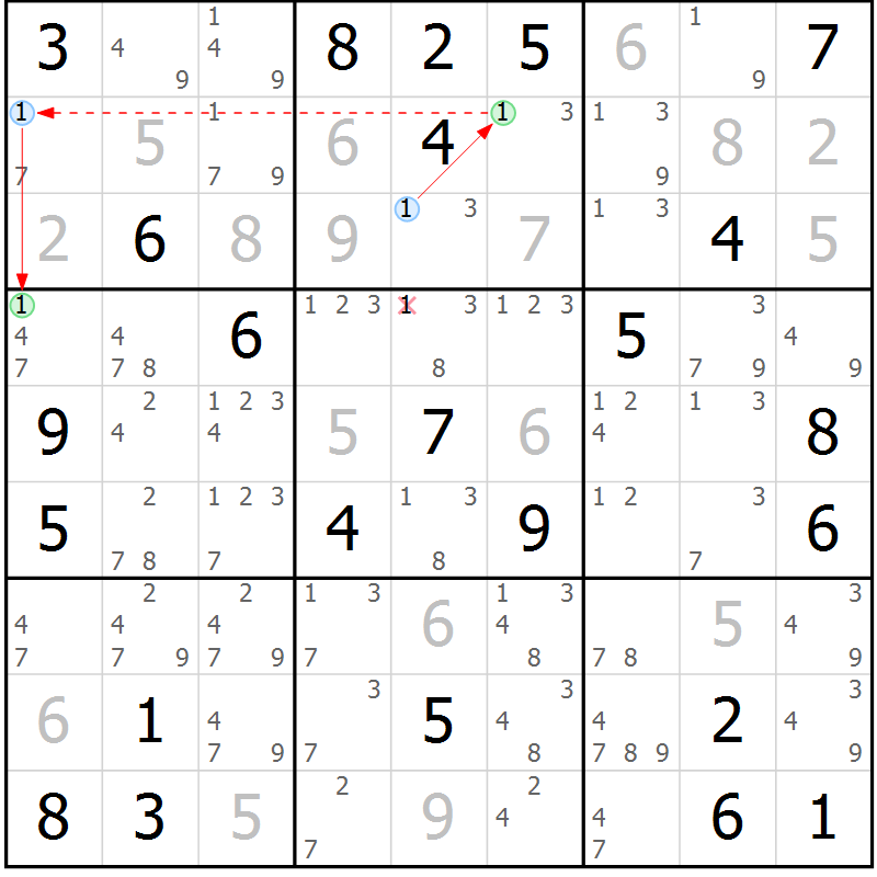 Position des candidats pour la solution de la Gr 77 page 80 du magazine de sudoku Maestro n° 094