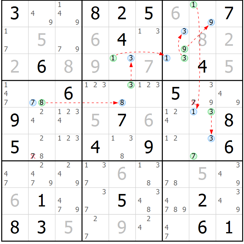 Position des candidats pour la solution de la Gr 77 page 80 du magazine de sudoku Maestro n° 094