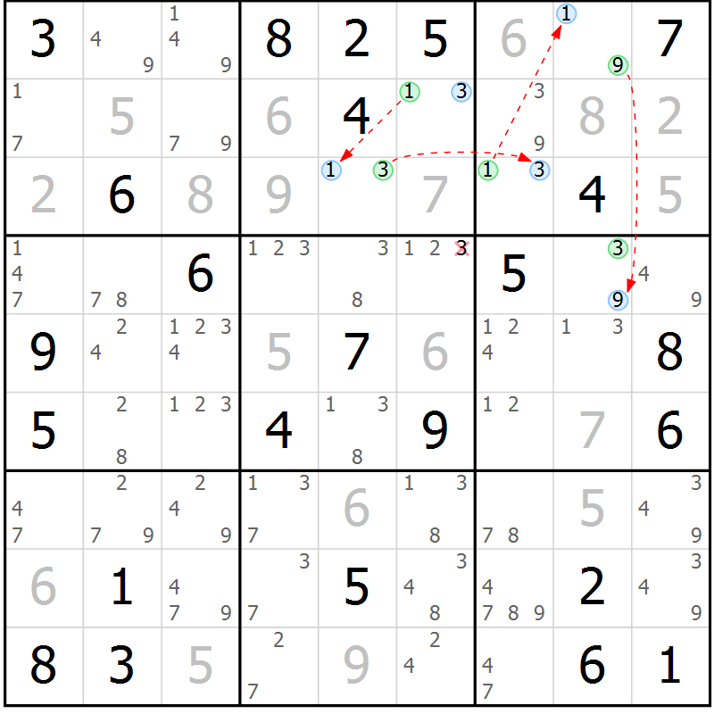 Position des candidats pour la solution de la Gr 77 page 80 du magazine de sudoku Maestro n° 094