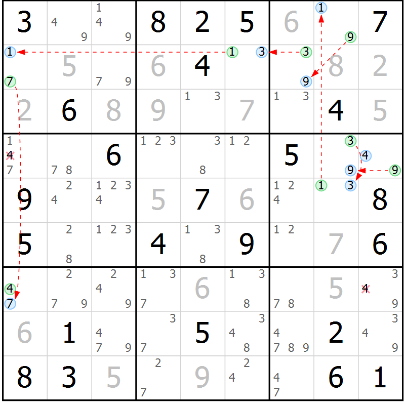 Position des candidats pour la solution de la Gr 77 page 80 du magazine de sudoku Maestro n° 094