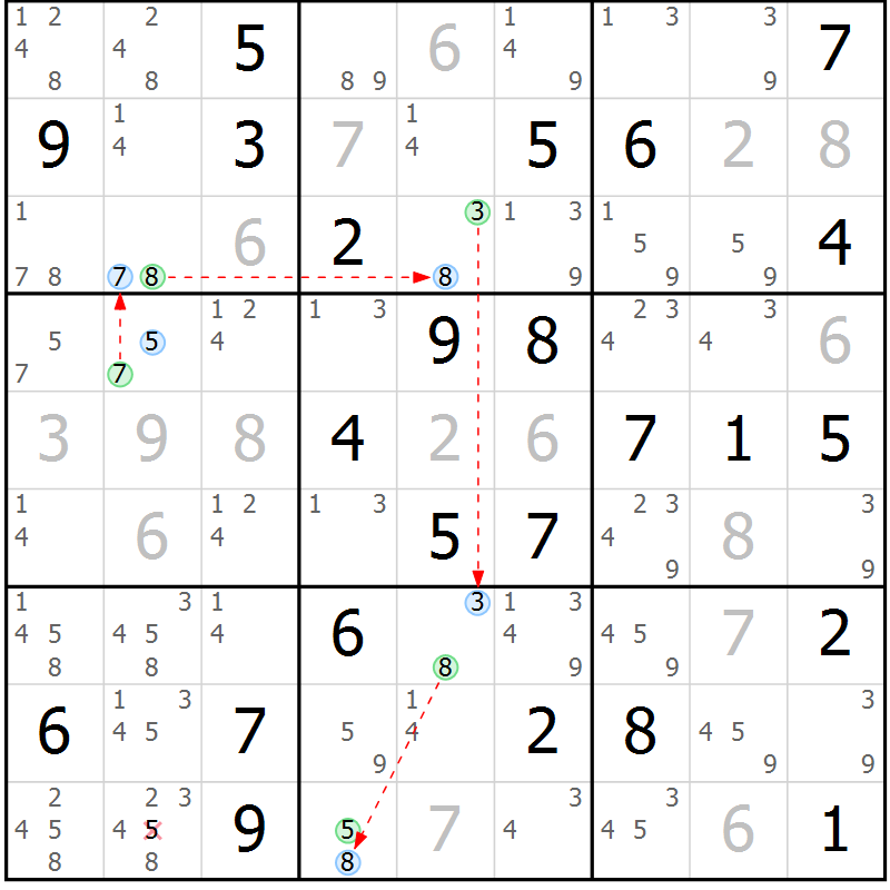 Position des candidats pour la solution de la Gr 78 page 81 du magazine de sudoku Maestro n° 094