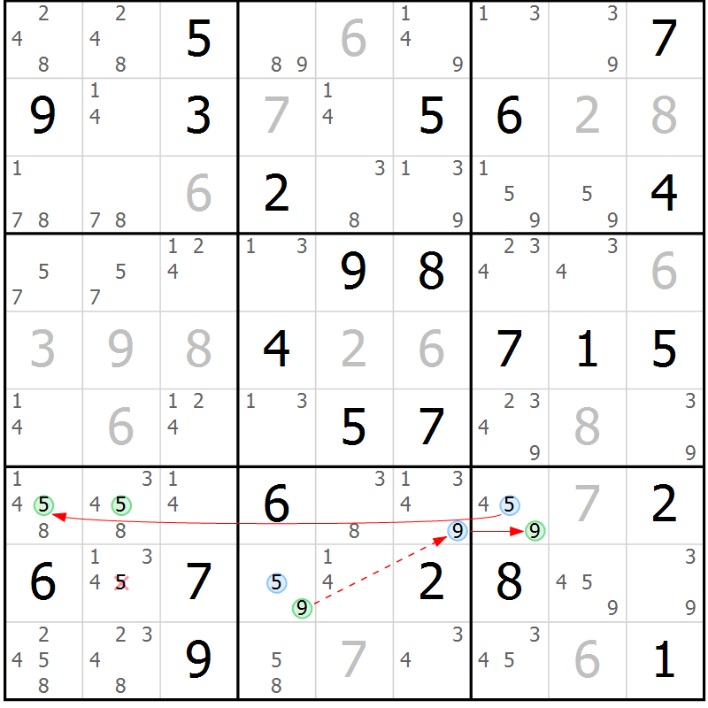 Position des candidats pour la solution de la Gr 78 page 81 du magazine de sudoku Maestro n° 094