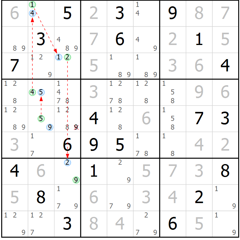 Position des candidats pour la solution de la Gr 81 page 84 du magazine de sudoku Maestro n° 094