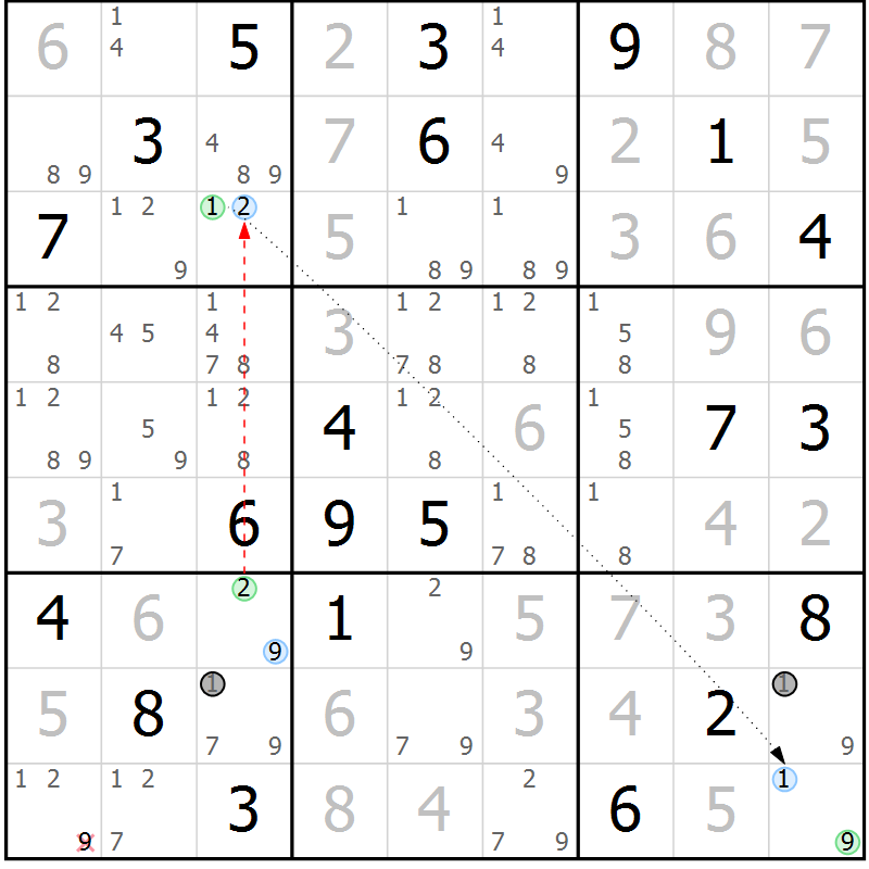 Position des candidats pour la solution de la Gr 81 page 84 du magazine de sudoku Maestro n° 094