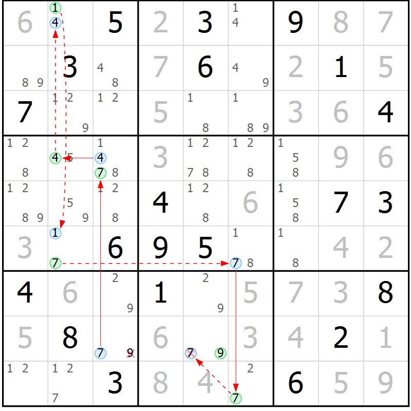 Position des candidats pour la solution de la Gr 81 page 84 du magazine de sudoku Maestro n° 094
