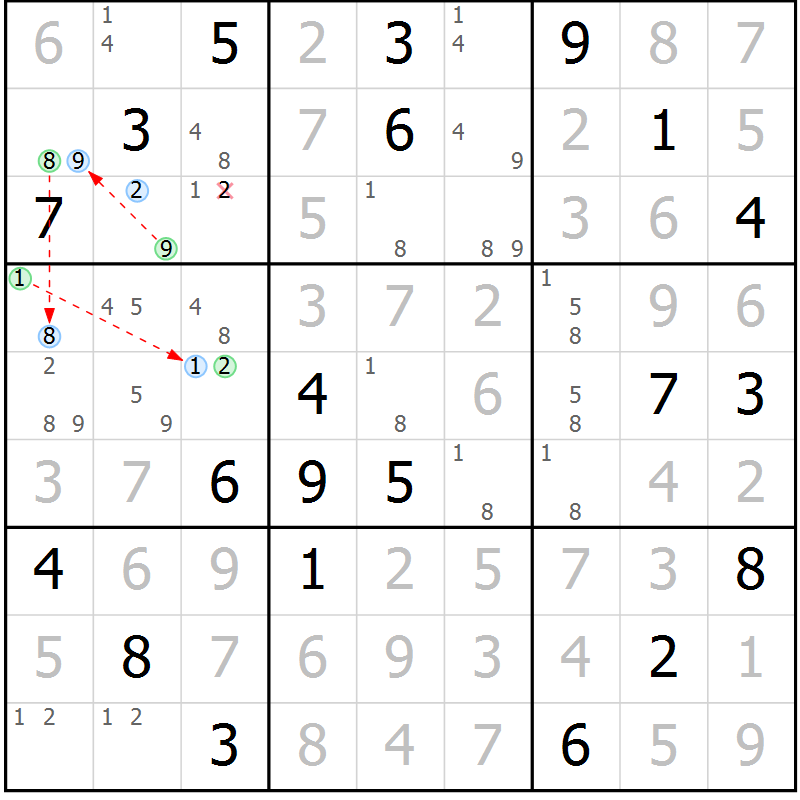 Position des candidats pour la solution de la Gr 81 page 84 du magazine de sudoku Maestro n° 094