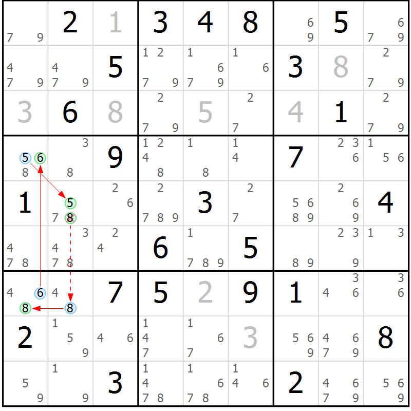 Position des candidats pour la solution de la Gr 82 page 85 du magazine de sudoku Maestro n° 094