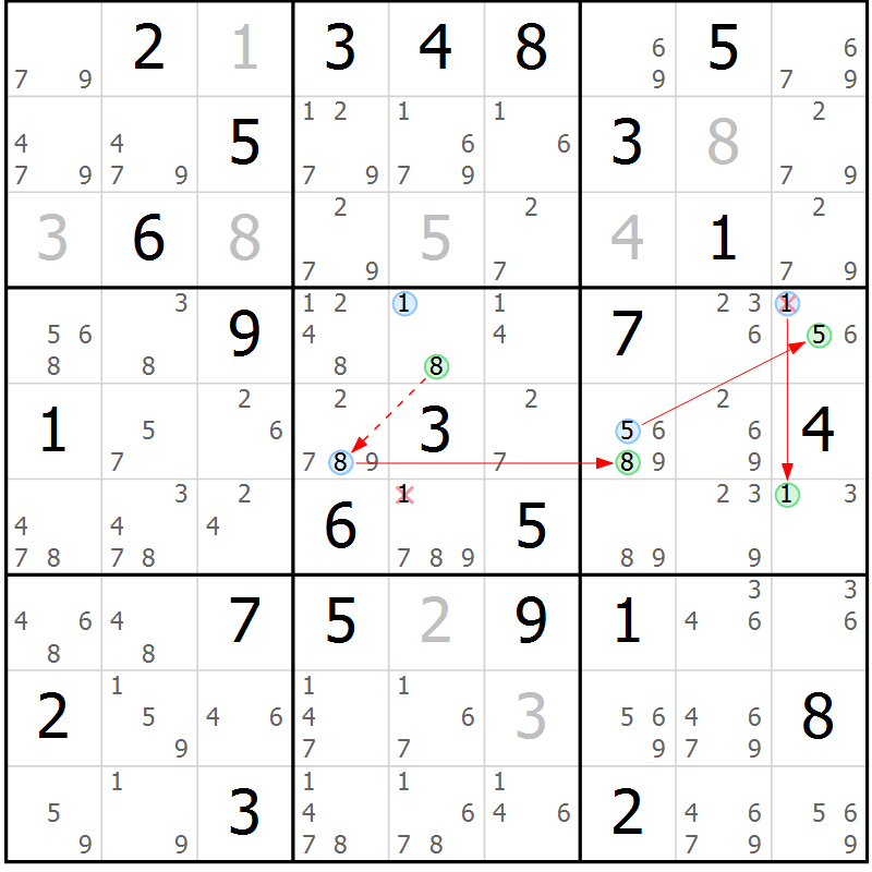 Position des candidats pour la solution de la Gr 82 page 85 du magazine de sudoku Maestro n° 094