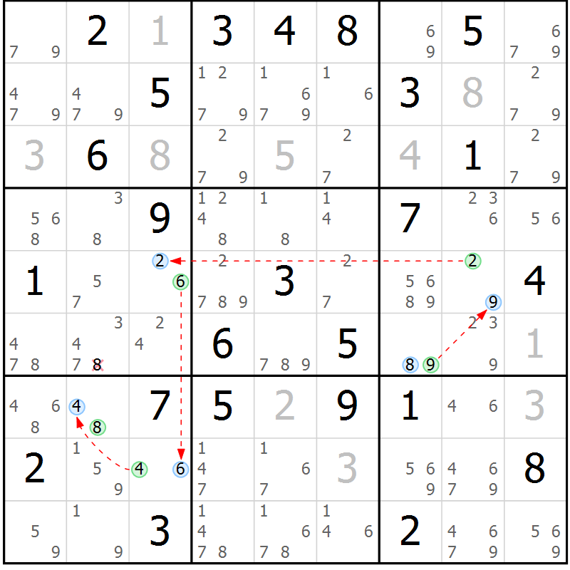Position des candidats pour la solution de la Gr 82 page 85 du magazine de sudoku Maestro n° 094