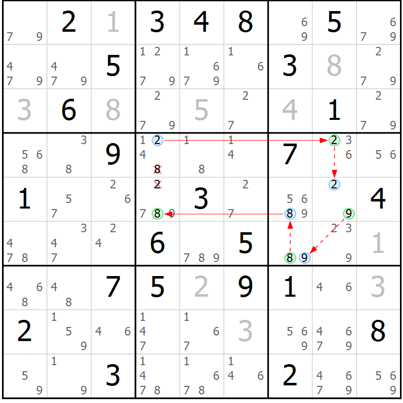 Position des candidats pour la solution de la Gr 82 page 85 du magazine de sudoku Maestro n° 094