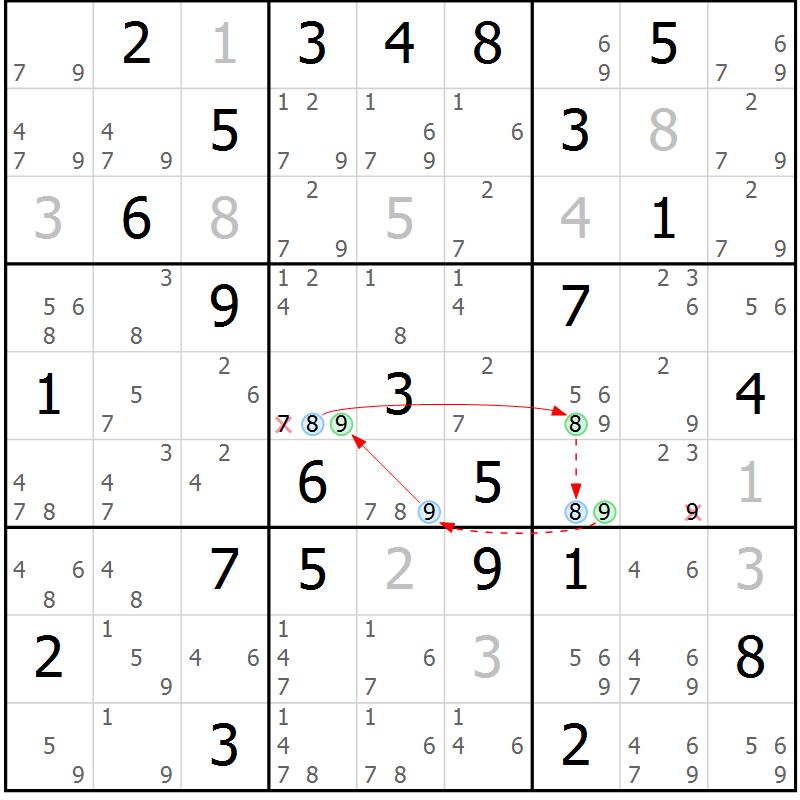 Position des candidats pour la solution de la Gr 82 page 85 du magazine de sudoku Maestro n° 094