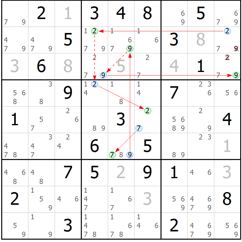 Position des candidats pour la solution de la Gr 82 page 85 du magazine de sudoku Maestro n° 094