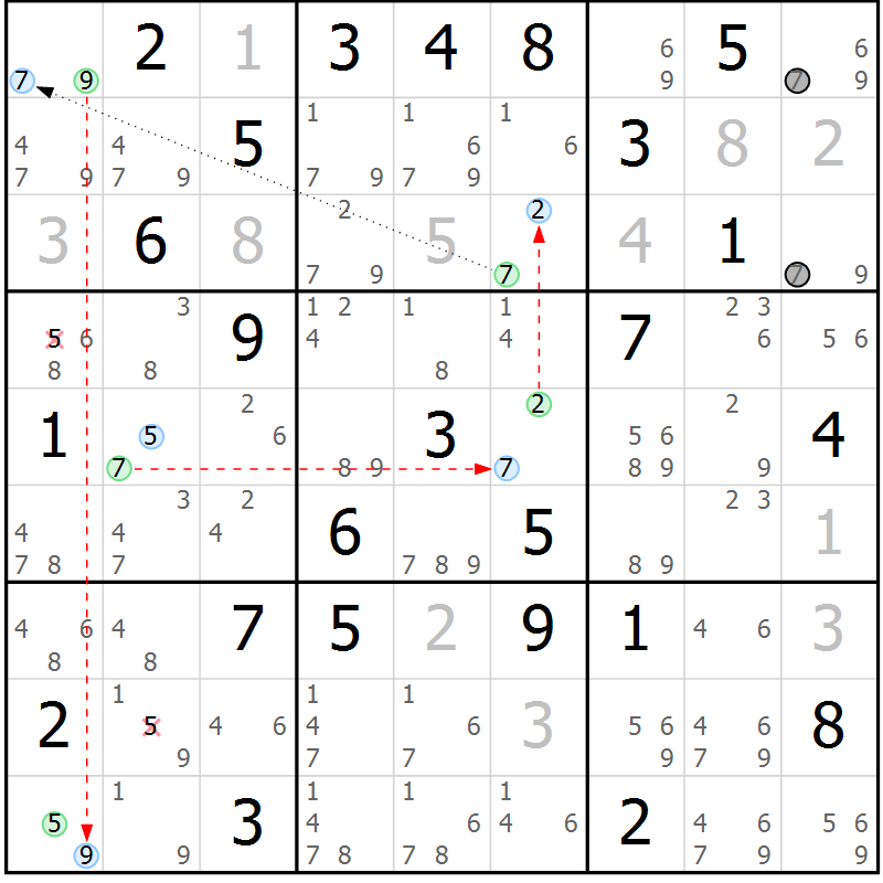 Position des candidats pour la solution de la Gr 82 page 85 du magazine de sudoku Maestro n° 094