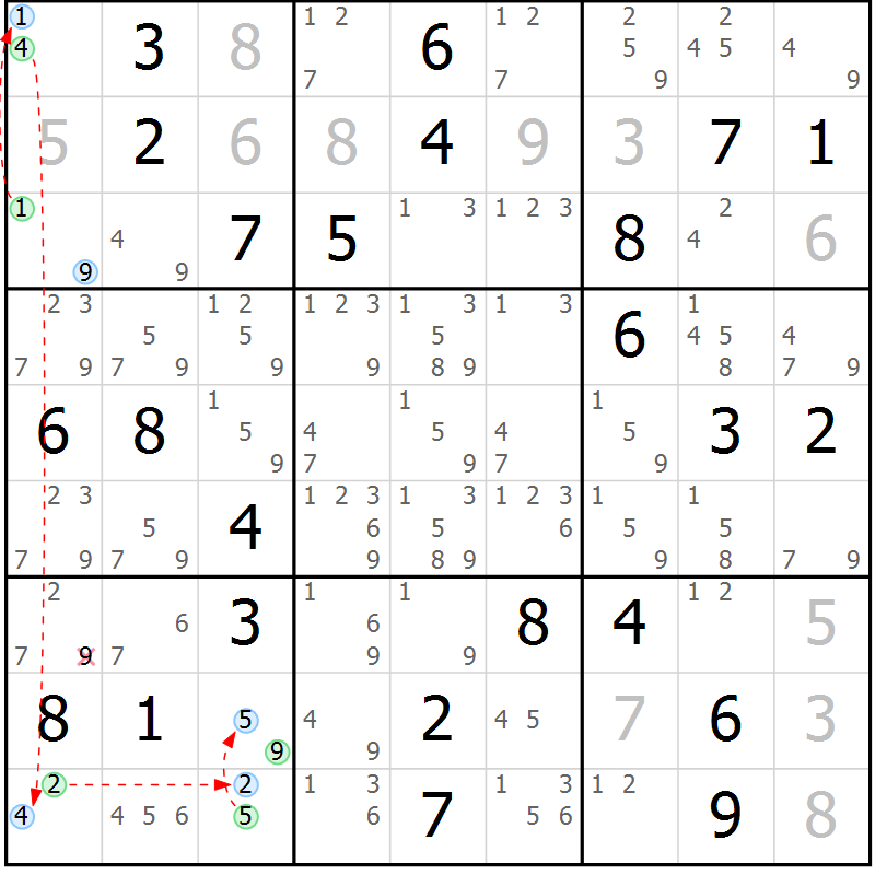 Position des candidats pour la solution de la Gr 83 page 86 du magazine de sudoku Maestro n° 094