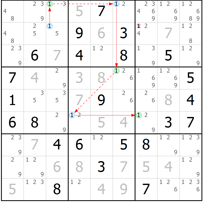Position des candidats pour la solution de la Gr 84 page 87 du magazine de sudoku Maestro n° 094