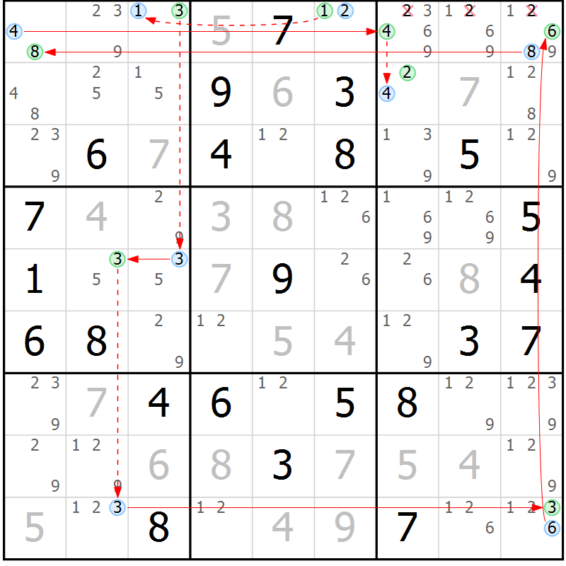 Position des candidats pour la solution de la Gr 84 page 87 du magazine de sudoku Maestro n° 094