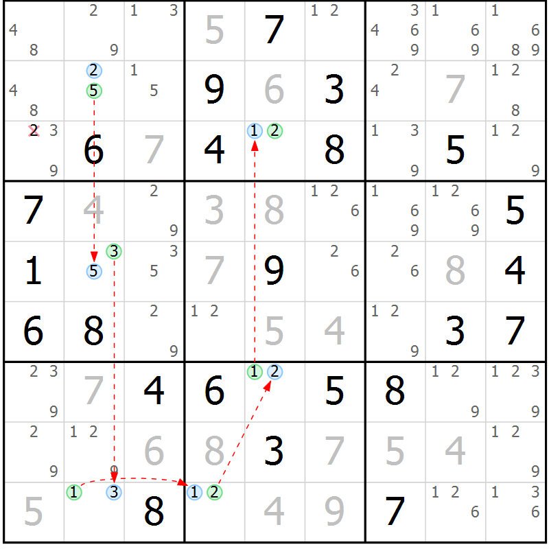 Position des candidats pour la solution de la Gr 84 page 87 du magazine de sudoku Maestro n° 094