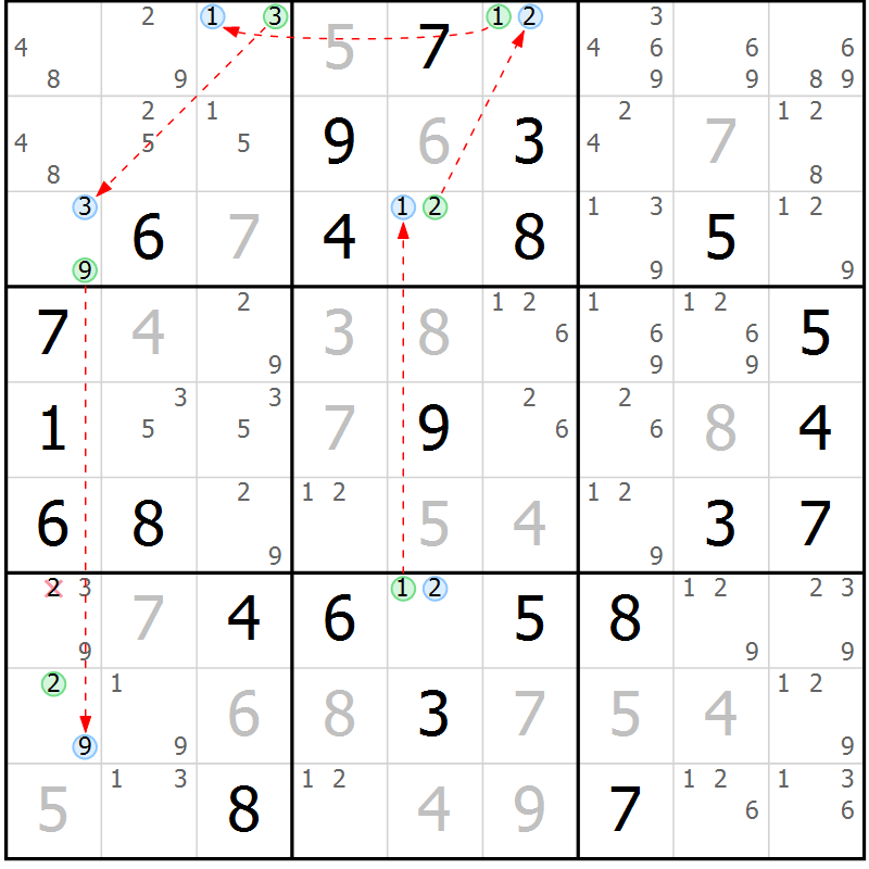 Position des candidats pour la solution de la Gr 84 page 87 du magazine de sudoku Maestro n° 094