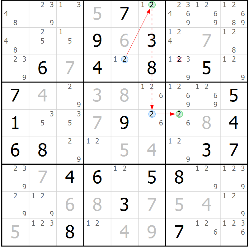 Position des candidats pour la solution de la Gr 84 page 87 du magazine de sudoku Maestro n° 094
