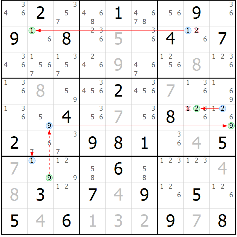 Position des candidats pour la solution de la Gr 25 page 28 du magazine de sudoku Maestro n° 097