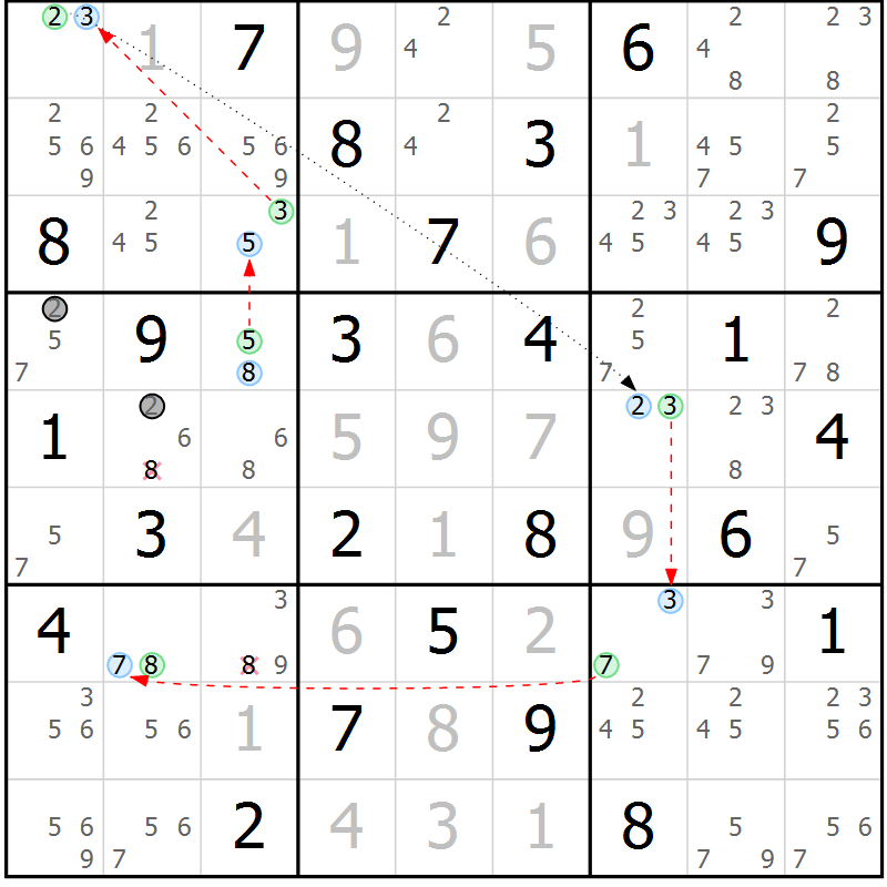 Position des candidats pour la solution de la Gr 27 page 30 du magazine de sudoku Maestro n° 097