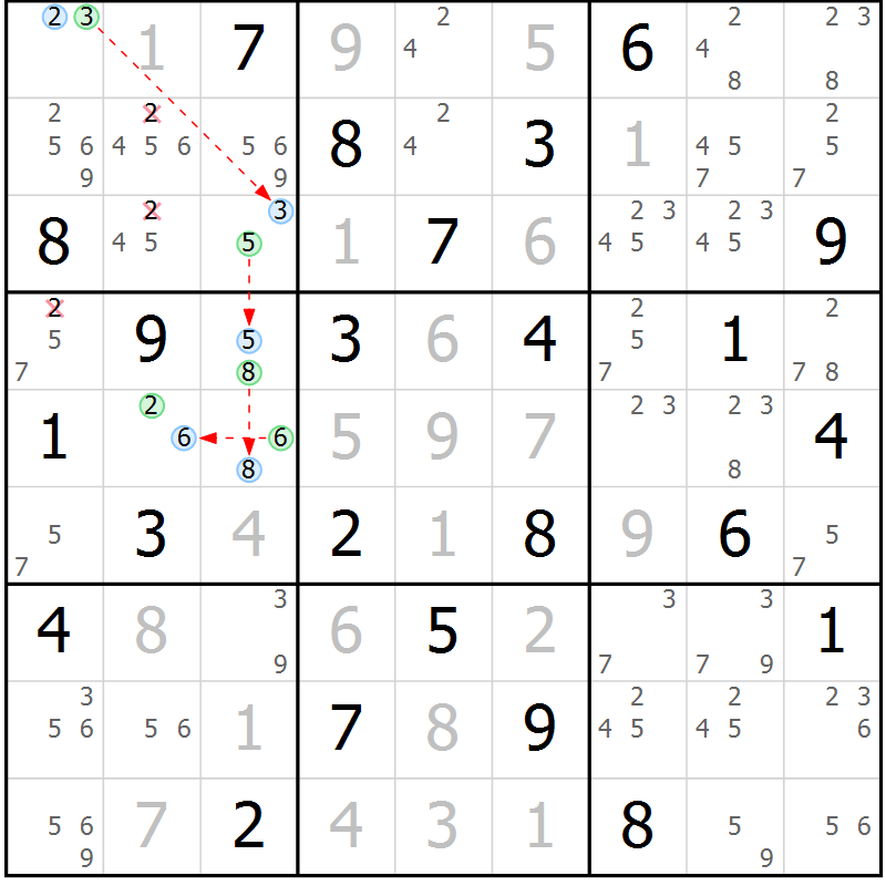 Position des candidats pour la solution de la Gr 27 page 30 du magazine de sudoku Maestro n° 097