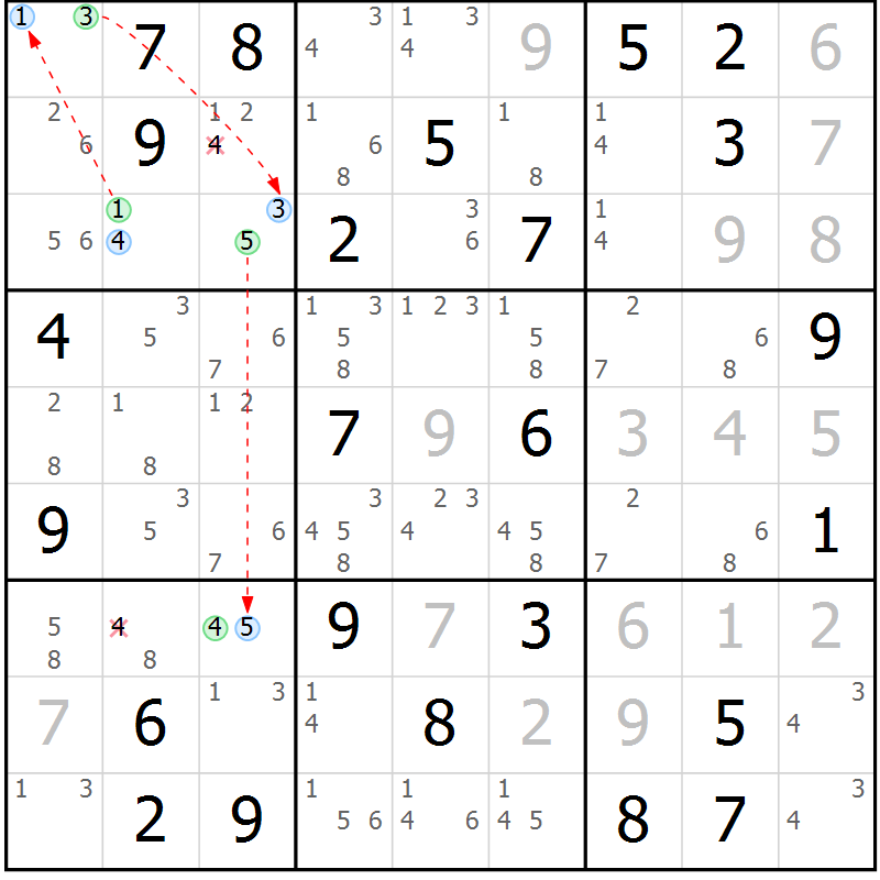 Position des candidats pour la solution de la Gr 28 page 31 du magazine de sudoku Maestro n° 097