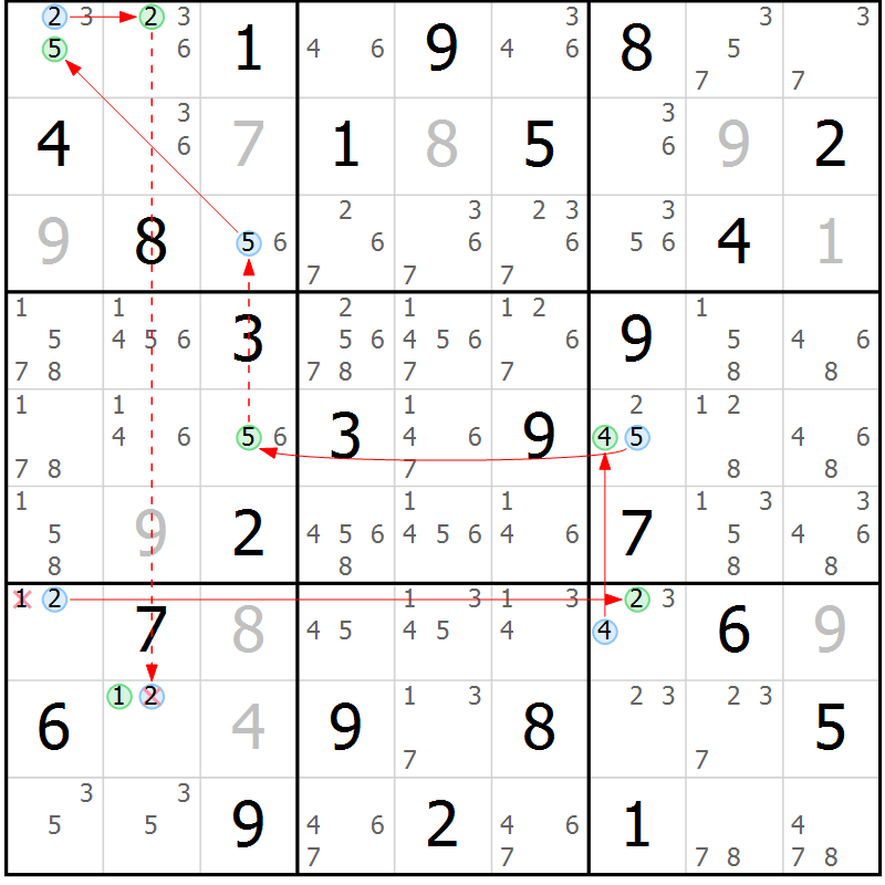Position des candidats pour la solution de la Gr 29 page 32 du magazine de sudoku Maestro n° 097