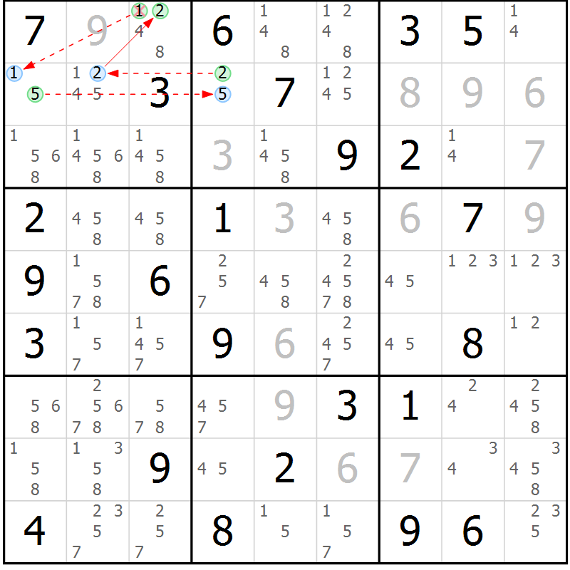 Position des candidats pour la solution de la Gr 43 page 46 du magazine de sudoku Maestro n° 097