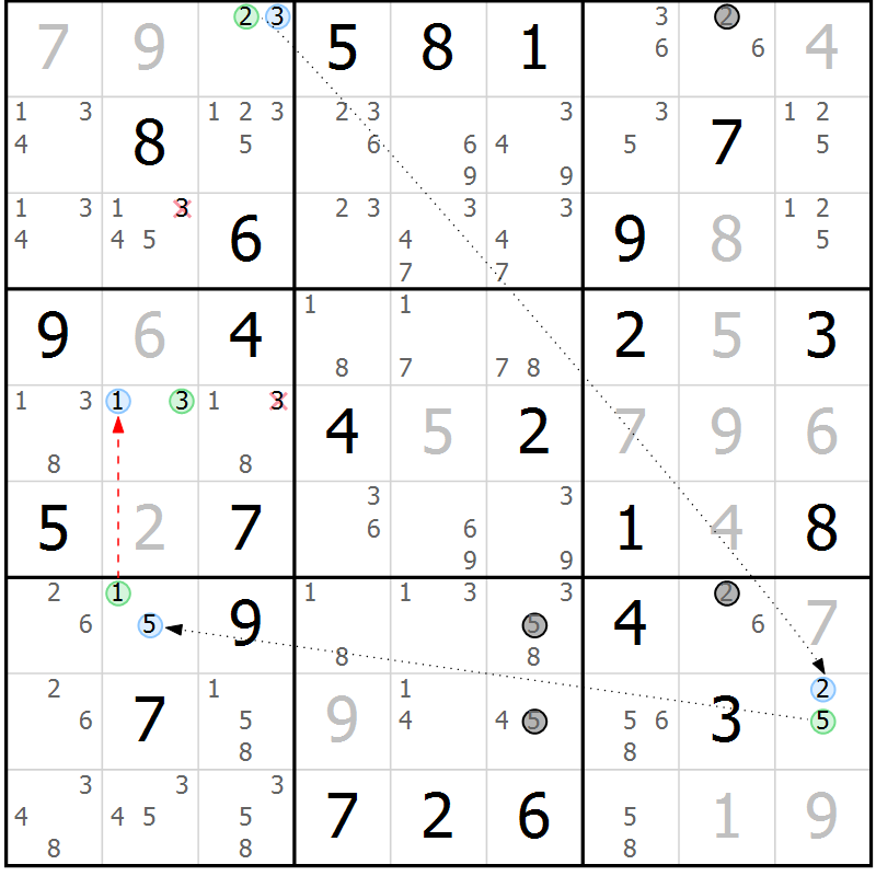 Position des candidats pour la solution de la Gr 46 page 49 du magazine de sudoku Maestro n° 097