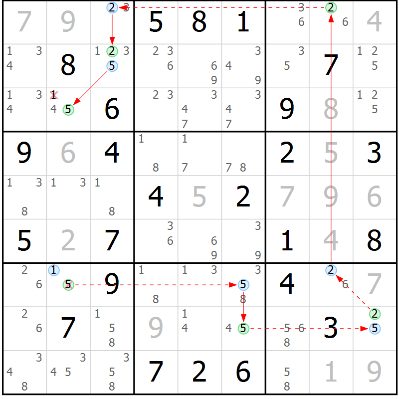 Position des candidats pour la solution de la Gr 46 page 49 du magazine de sudoku Maestro n° 097