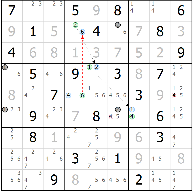 Position des candidats pour la solution de la Gr 58 page 61 du magazine de sudoku Maestro n° 097