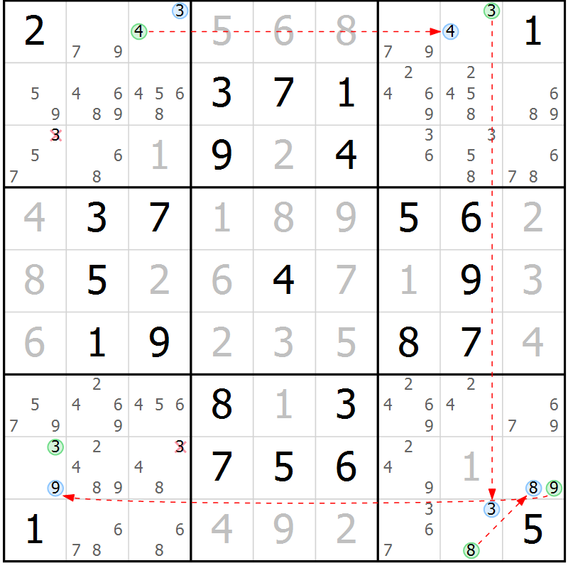 Position des candidats pour la solution de la Gr 6 page 9 du magazine de sudoku Maestro n° 097