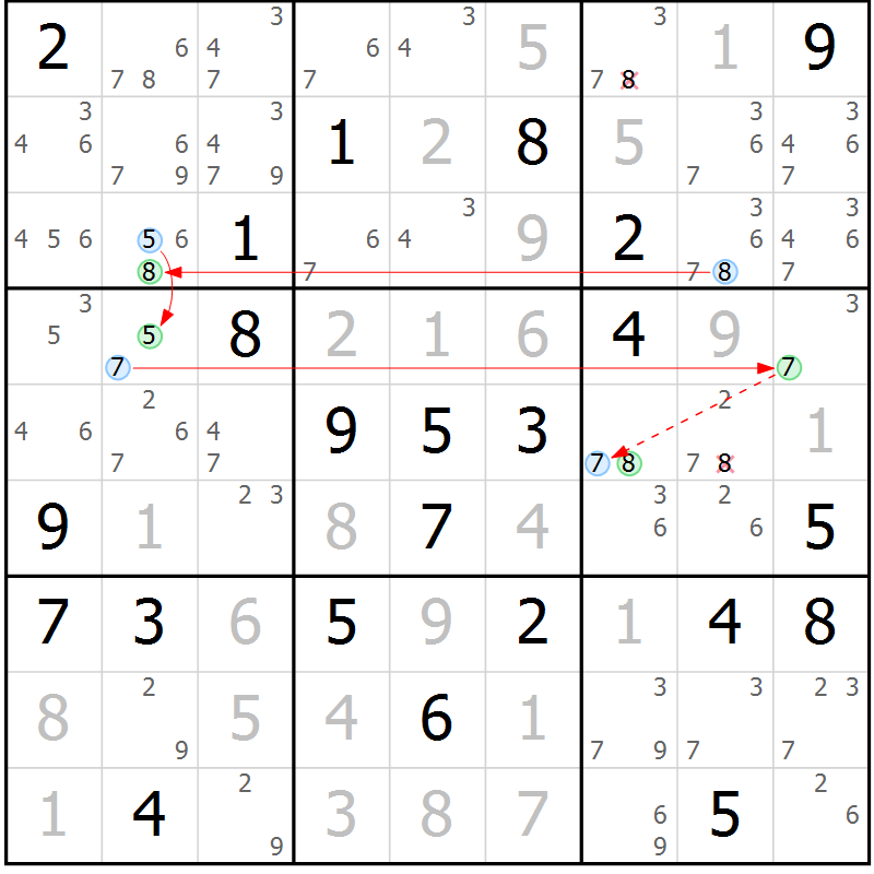 Position des candidats pour la solution de la Gr 69 page 72 du magazine de sudoku Maestro n° 097