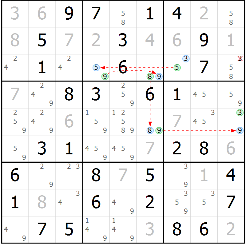 Position des candidats pour la solution de la Gr 7 page 10 du magazine de sudoku Maestro n° 097