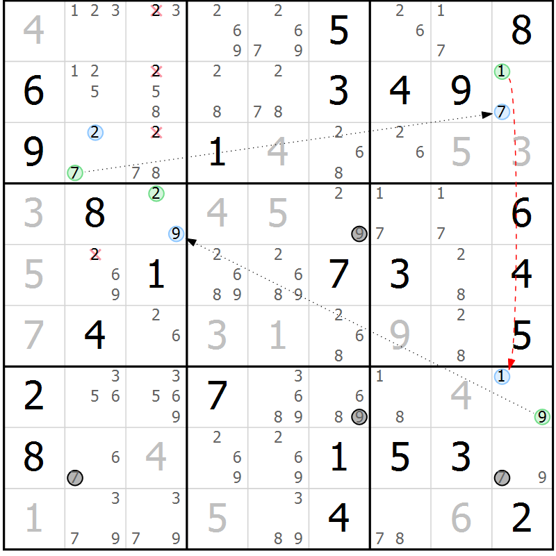 Position des candidats pour la solution de la Gr 74 page 77 du magazine de sudoku Maestro n° 097