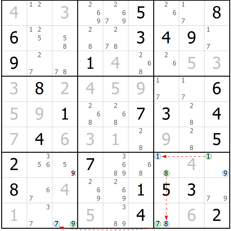 Position des candidats pour la solution de la Gr 74 page 77 du magazine de sudoku Maestro n° 097